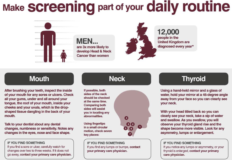 Screening for oral cancer at Okanagan Dentistry